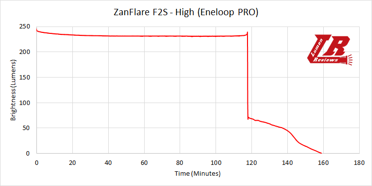ZanFlare_F2S_17.png