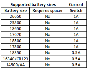 supportedBatterySizes.png