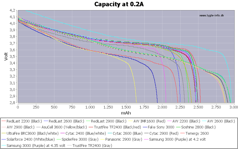 Capacity-0.2A.png