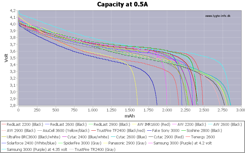 Capacity-0.5A.png