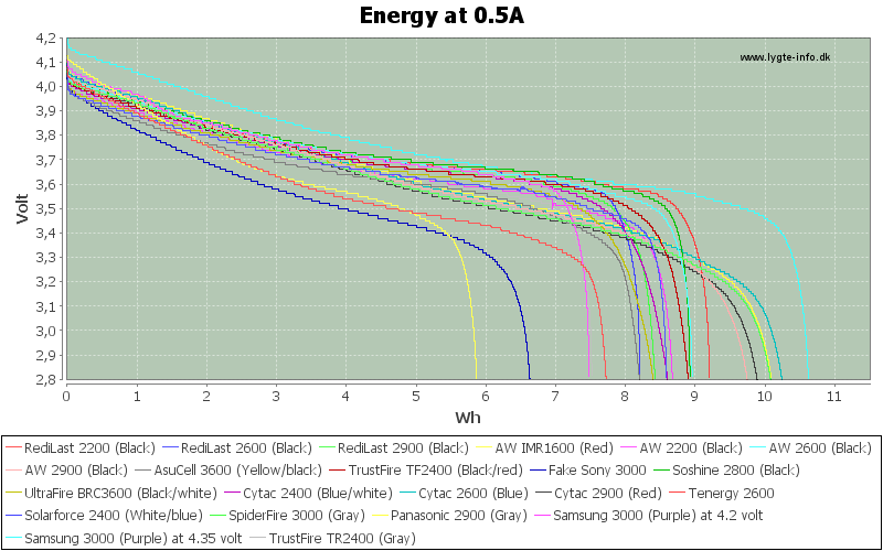 Energy-0.5A.png