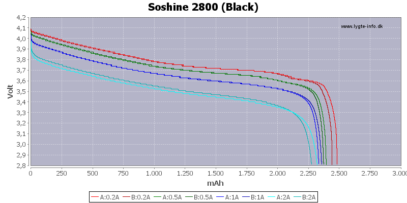 Capacity-Soshine-2800.png