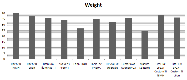 Weight.png