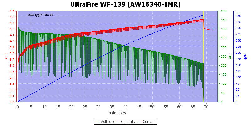 UltraFire%20WF-139%20%28AW16340-IMR%29.png