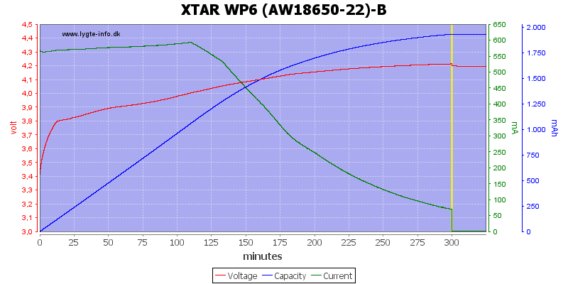 XTAR%20WP6%20%28AW18650-22%29-B.png
