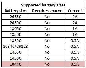 supportedBatterySizes.png