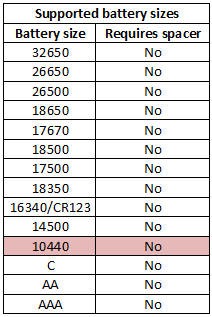 supportedBatterySizes.png