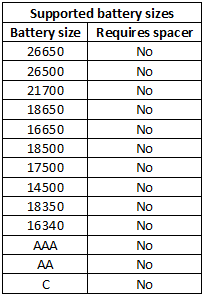 supportedBatterySizes.png