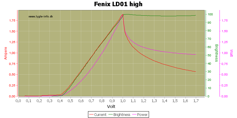 Fenix%20LD01%20high.png