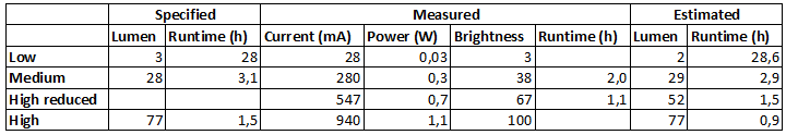 Measurements.png