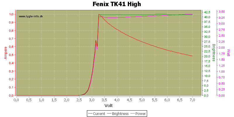 Fenix%20TK41%20High.png