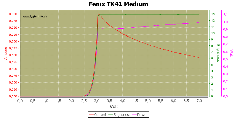 Fenix%20TK41%20Medium.png