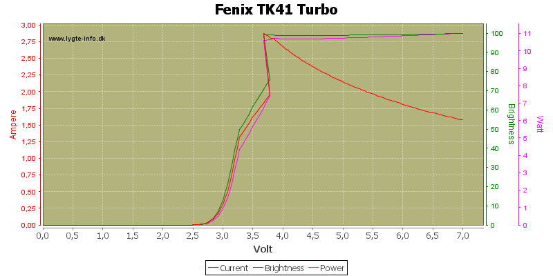 Fenix%20TK41%20Turbo.png