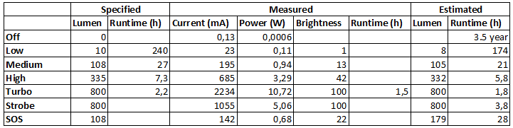 Measurements.png