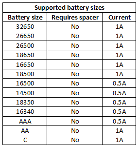 supportedBatterySizes.png