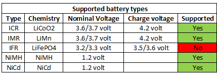 supportedBatteryTypes.png