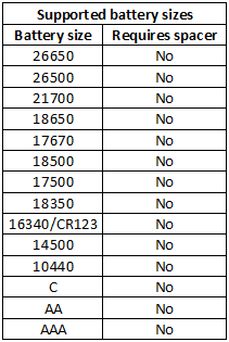 supportedBatterySizes.png