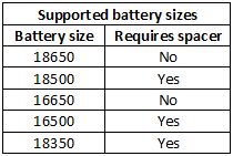 supportedBatterySizes.png