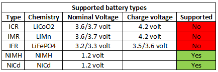 supportedBatteryTypes.png