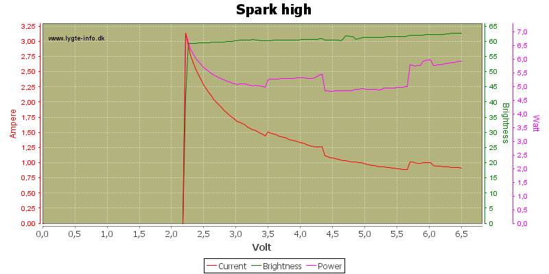 Spark%20high.png