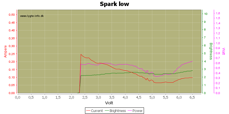 Spark%20low.png