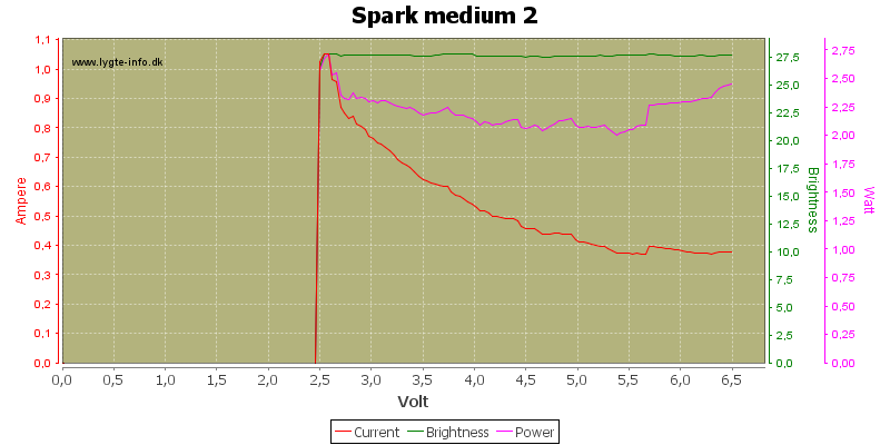 Spark%20medium%202.png
