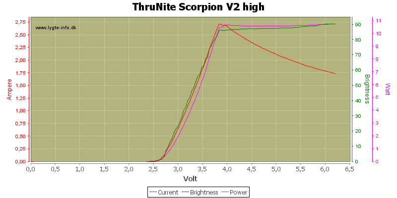 ThruNite%20Scorpion%20V2%20high.png