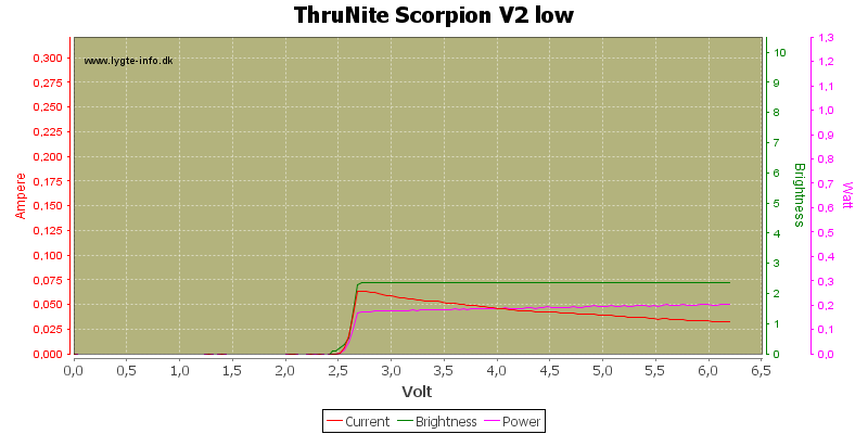 ThruNite%20Scorpion%20V2%20low.png