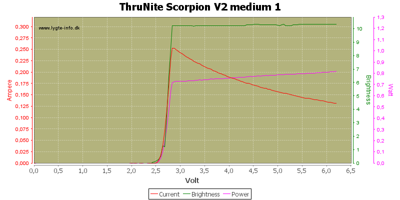 ThruNite%20Scorpion%20V2%20medium%201.png