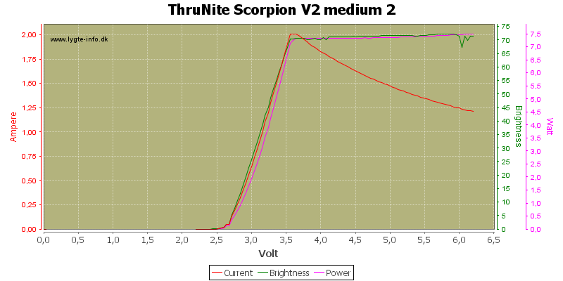 ThruNite%20Scorpion%20V2%20medium%202.png