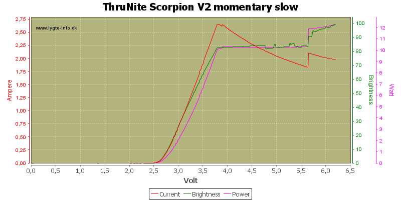 ThruNite%20Scorpion%20V2%20momentary%20slow.png
