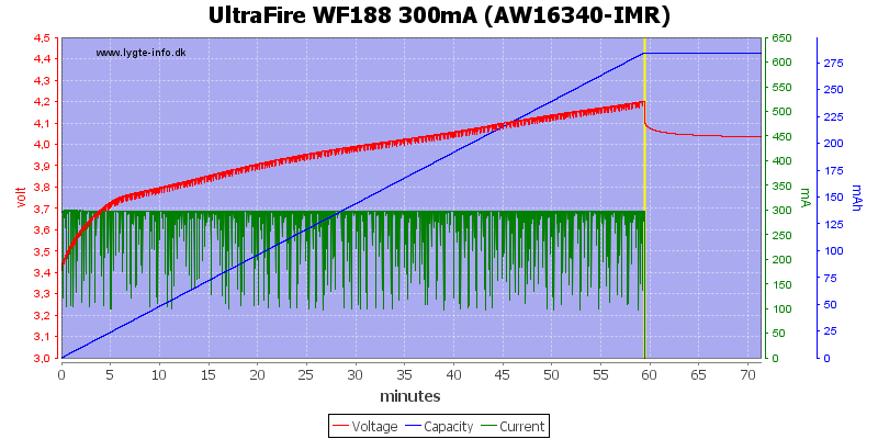 UltraFire%20WF188%20300mA%20%28AW16340-IMR%29.png