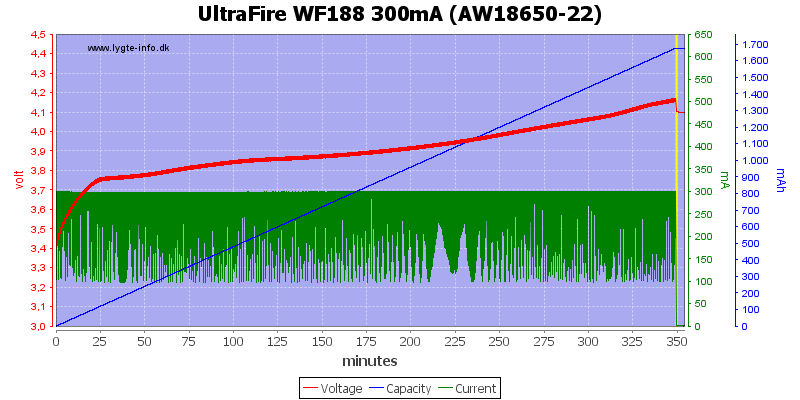 UltraFire%20WF188%20300mA%20%28AW18650-22%29.png