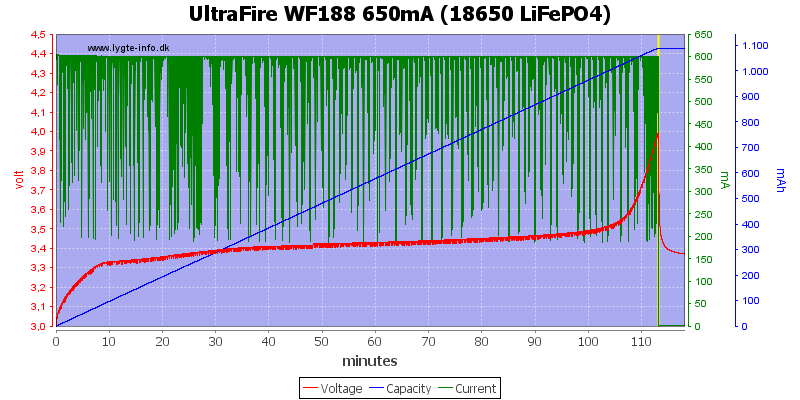 UltraFire%20WF188%20650mA%20%2818650%20LiFePO4%29.png