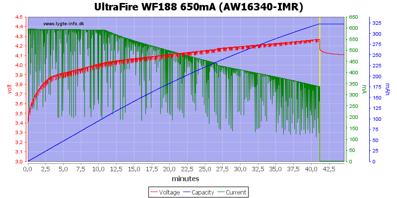 UltraFire%20WF188%20650mA%20%28AW16340-IMR%29.png