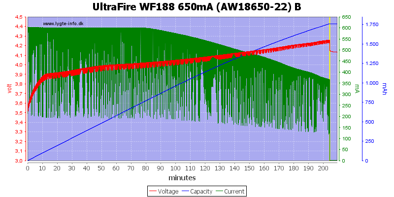UltraFire%20WF188%20650mA%20%28AW18650-22%29%20B.png