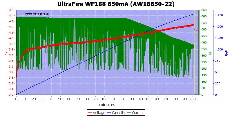 UltraFire%20WF188%20650mA%20%28AW18650-22%29.png