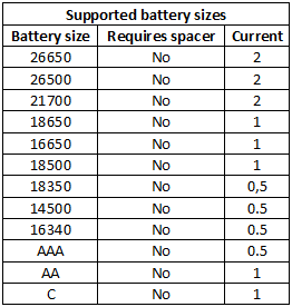 supportedBatterySizes.png