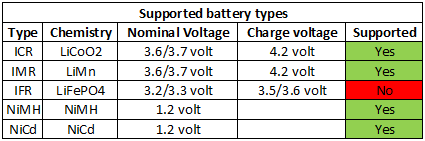 supportedBatteryTypes.png