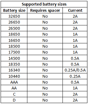 supportedBatterySizes.png