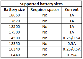 supportedBatterySizes.png