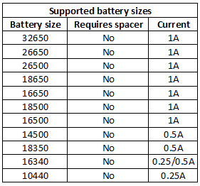 supportedBatterySizes.png