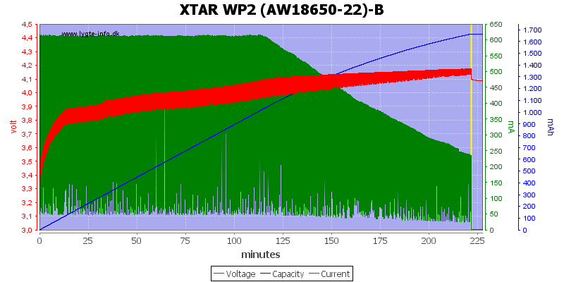 XTAR%20WP2%20%28AW18650-22%29-B.png