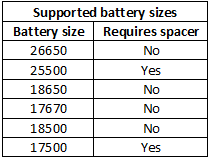 supportedBatterySizes.png