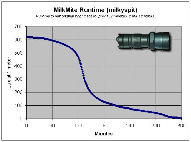 image-cpf-milkmite-runtime2.jpg