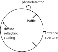 integrating_sphere.png