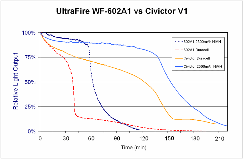 602A1vsV1.gif