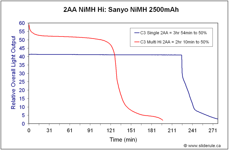 C3-2AA.gif