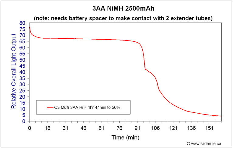 C3-3AA.gif