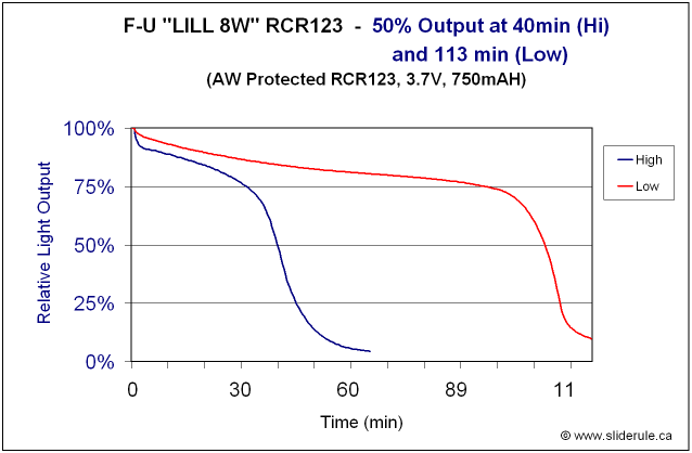 LILL-4.gif